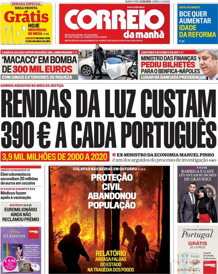 Correio da Manh