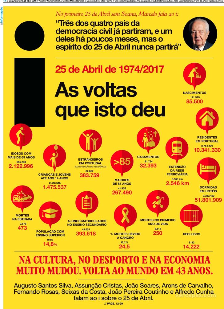 Jornal i