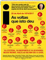 Jornal i - 2017-04-25