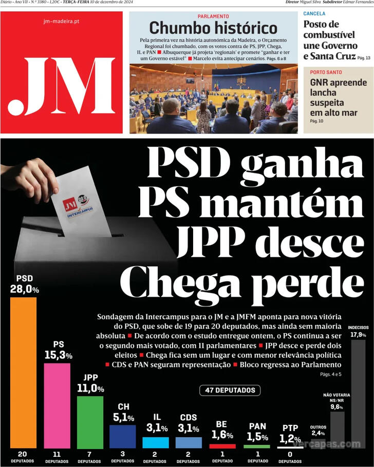 Jornal da Madeira