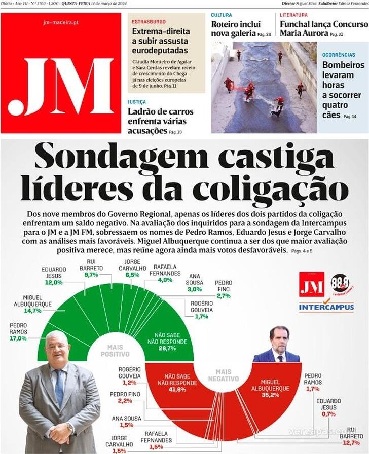 Jornal da Madeira